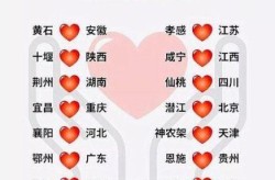 疫情支援湖北一览表，疫情援助湖北