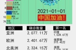 世界今日疫情最新情况，全球疫情今天最新情况