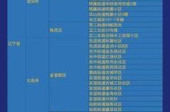 全国疫情风险地区汇总表（查看全国疫情风险地区）