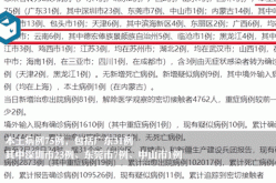 31省区市新增本土确诊112例（全国新增本土病例最新消息）