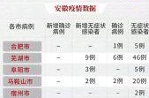 安徽淮南疫情最新消息今天，安徽淮南市疫情(官方消息)