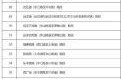 天津新增本土确诊33例，天津新增1本地确诊哪个区
