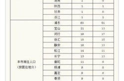 上海最近有疫情吗现在，上海最近10天疫情情况
