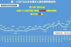 实时疫情最新消息数据，最新疫情数据