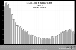2024年1月结束疫情，2024年1月份还有疫情吗