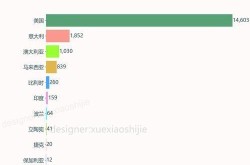 全球疫情新增确诊数据，全球疫情新增确诊病例
