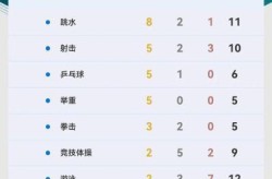 奥运会中国金牌数量（奥运会金牌榜排名榜）
