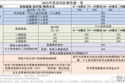 今年居民医保筹资标准为1020元是多少，2021年度城乡居民医保筹资标准