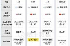 新冠特效药400元一盒，新冠特效药1790元有用吗