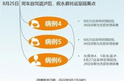 世界疫情源头终于找到了，多地疫情源头已找到