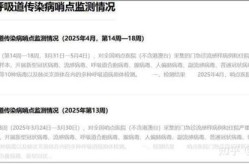 无锡最新疫情情况最新消息今天，2025新冠最新消息今天