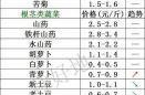 北京新发地市场（北京新发地每日行情价格）