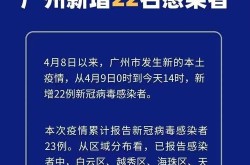 广东新冠肺炎现在什么状况，广东新冠肺炎最新情况