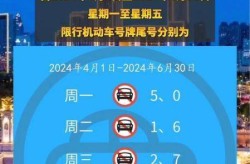 天津限号最新通告今天，天津限号2025最新限号