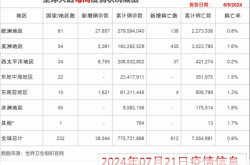 全国今日疫情最新情况，今年疫情最新消息