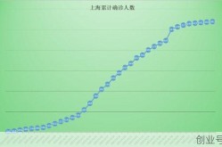 上海现在的疫情情况怎么样（最近上海疫情怎么样了）