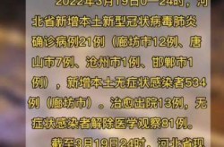 河北新增1例本土确诊病（新增确诊病例最新通报）