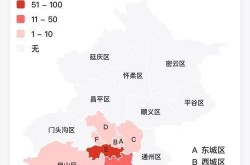 北京疫情最新消息2023，北京疫情最新消息