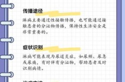 专家:BA.5传播性强致病性弱（哪种性传播疾病最容易被传染）