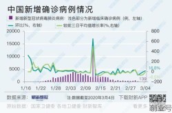 2020年2月北京疫情情况报告，2020年北京疫情统计图