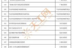 扬州新增12例确诊病例（20日新增病例）