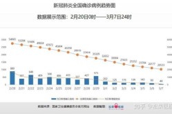 全国疫情总体呈下降趋势，全国疫情总体呈下降趋势表现为哪些