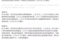 青岛确诊病例激增4大原因（青岛新增病例）