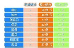 河北疫情最新数据消息19号解封，河北疫情最新消息今天