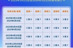 北京限行尾号时间表2024最新（北京限行免罚规定最新）