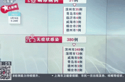 青岛新增本土确诊46例无症状117例（青岛无症状感染者最新消息）