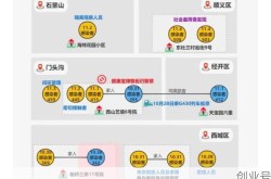 北京新增3名感染者是哪个区，北京新增的一个区