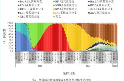现在中国疫情的最新情况，2025年疫情最新情况