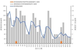 2023年新的病毒又来了，2023年新疫情病毒有哪些