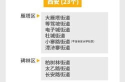 西安新增1个高风险区和3个中风险区的区别，西安中高风险地区