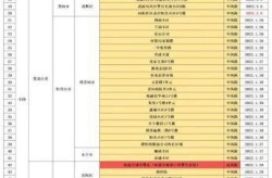 最新疫情风险地区表格（疫情风险区域最新查询）