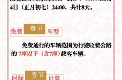 提前进入高速免费怎么算，提前2天上高速跨省下高速免费吗