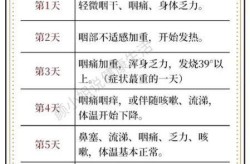 新冠肺炎疫情症状初期表现，新冠肺炎症状表现