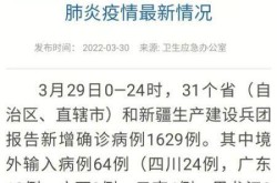 唐山疫情什么时候开始的，疫情是什么时候开始