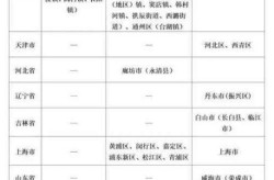 全国中高风险地区一览，全国中高风险地区实时查询