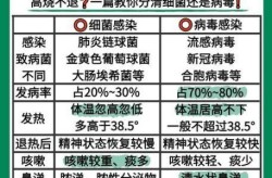 最新病毒感染2021症状，最新病毒感染症状