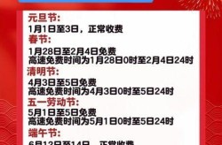 2020高速免费最新消息，高速免费通行政策解读2023