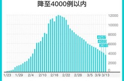 31省份新增本土37例河北33例，31省份新增本土确诊30例