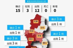 山东滨州疫情最新消息今天，山东滨州最新疫情爆发