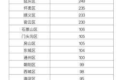 31省区市新增境外输入18例，31个省今天新增多少例