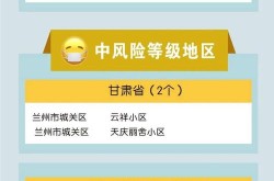 疫情中高风险地区最新名单表，最近疫情中高风险地区有哪些