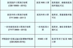 口罩医用标准和国家标准，医用外科口罩国家标准