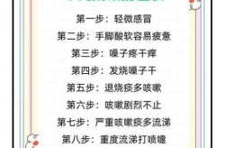 2023全民感染新冠，2023年还有新冠吗