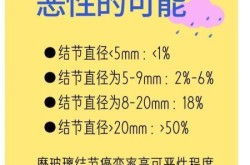 病毒性肺结节能消除吗，病毒性肺结节怎么办