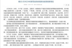 河南新增本土确诊52例 安阳37例病例，安阳市新增确诊病例