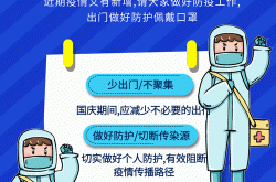 2022年国庆疫情政策，2022年属于疫情期间吗
